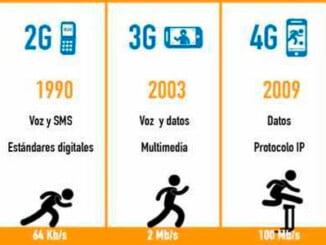 diferencias entre 3g 4g y 5g