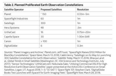 auge satélites comerciales3