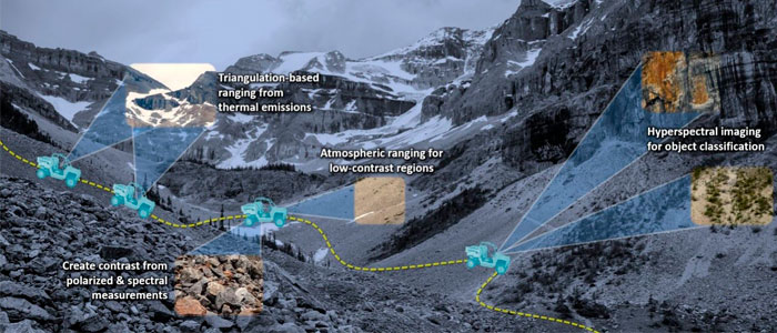 DARPA faros invisibles