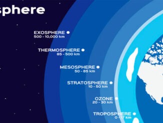 Atmósfera Sensor Global