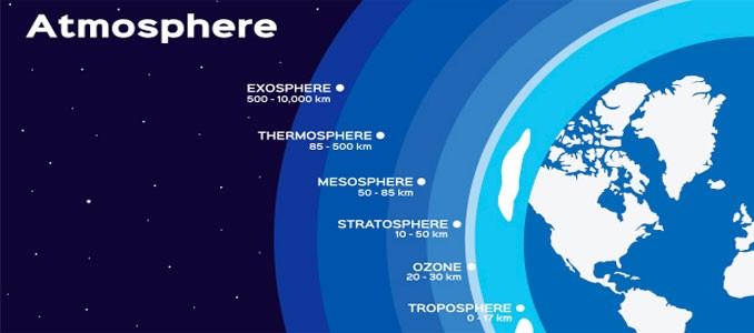 Atmósfera Sensor Global