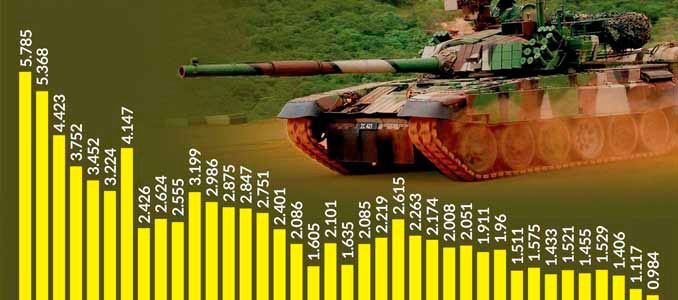 Directiva Defensa Nacional