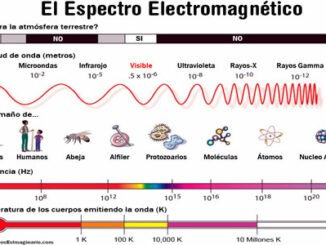 espectro electromagnético