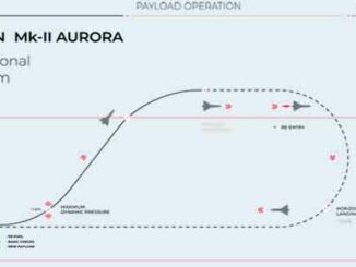 Diagrama operacional del MKII Aurora