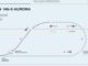 Diagrama operacional del MKII Aurora