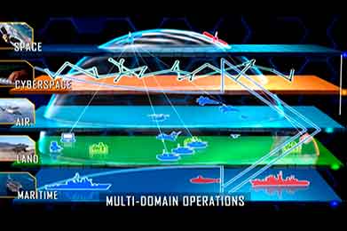 Multi-Domain Operations