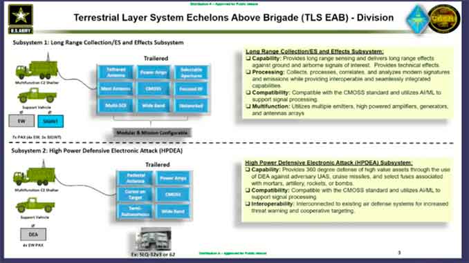 TLS-EAB