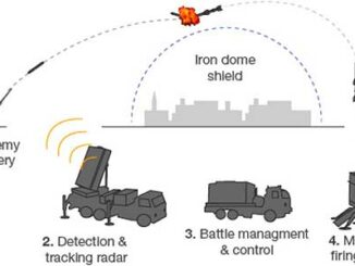 Iron Dome