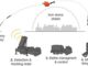 Iron Dome