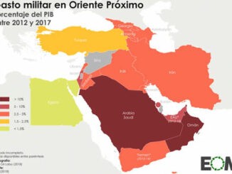 gasto militar en oriente proximo