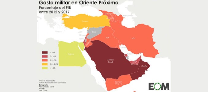 gasto militar en oriente proximo