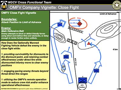 Optionally Manned Fighting Vehicle