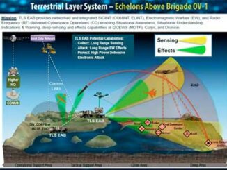 TLS-EAB