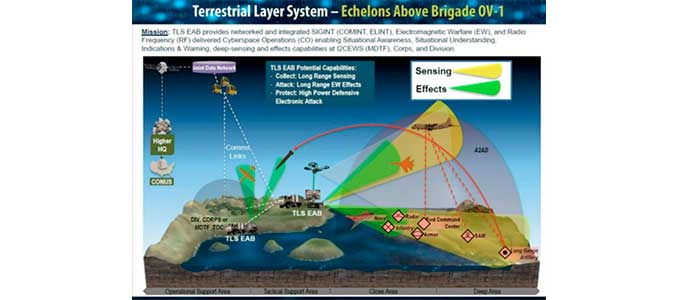 TLS-EAB