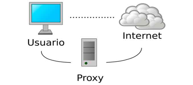 proxies gratuitos