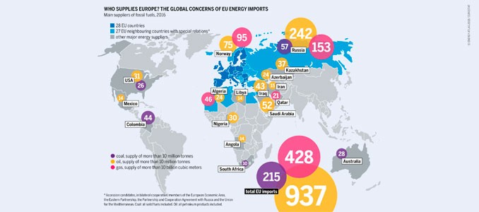 independencia energetica