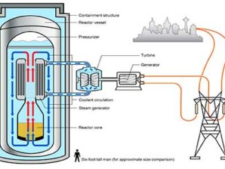 reactores nucleares modulares