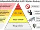 Inteligencia Artificial