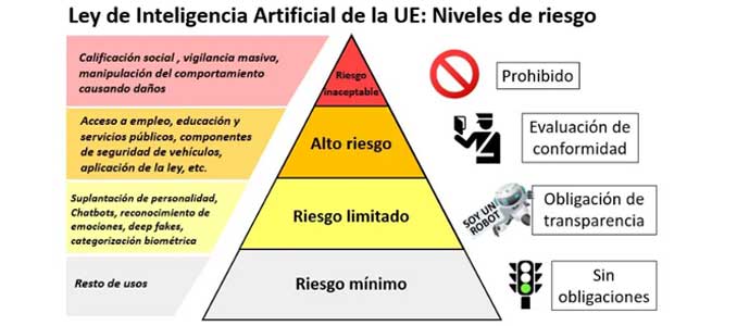 Inteligencia Artificial