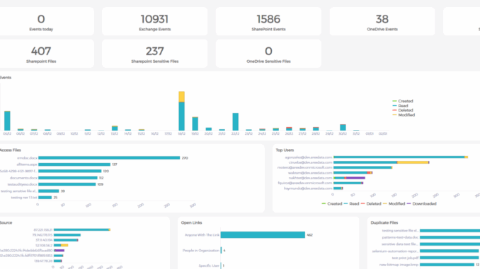 Arexdata